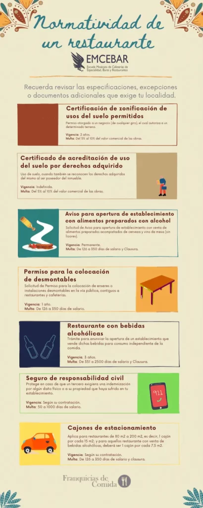 normatividad de un restaurante