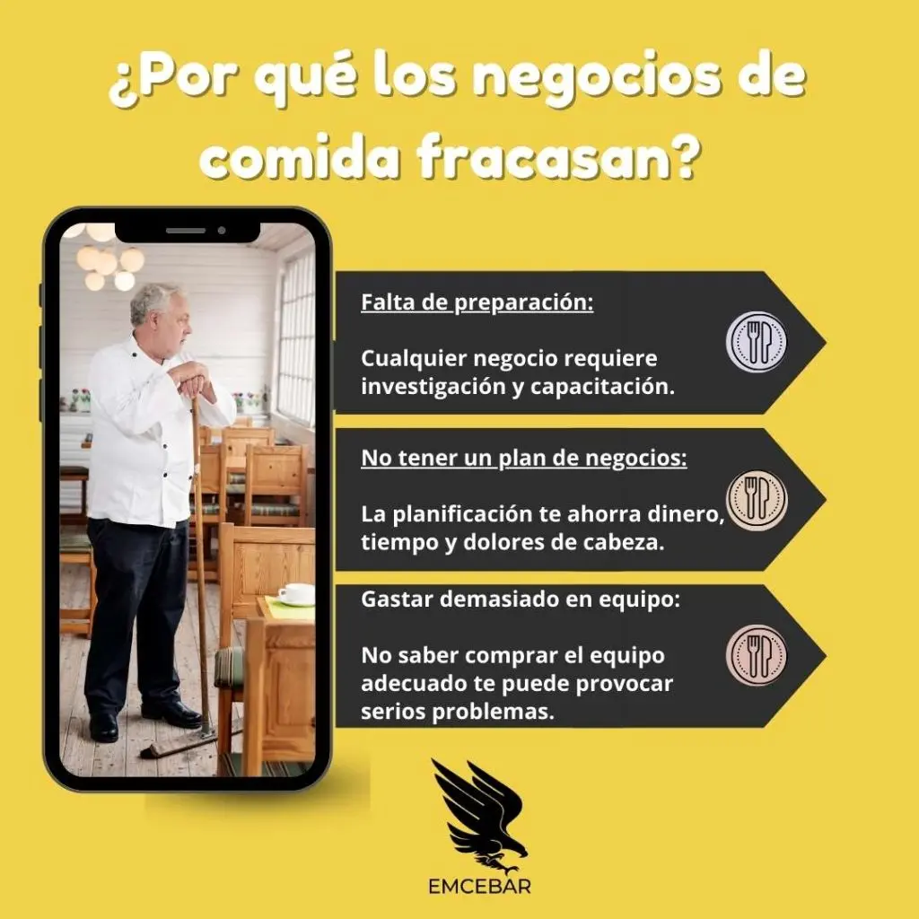 Infografía Razones por las que quiebra un negocio:
