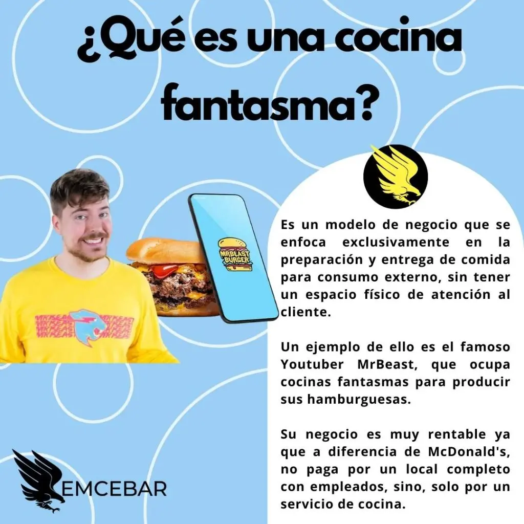 ¿Qué es una cocina fantasma?