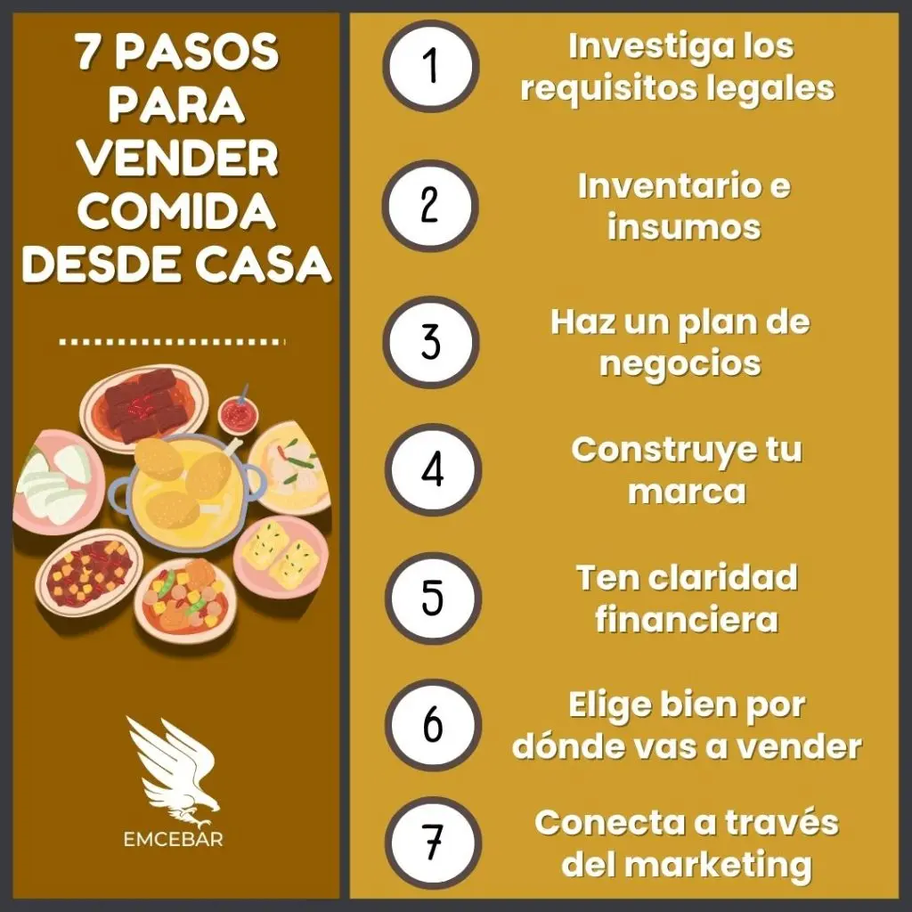 7 pasos para vender comida desde casa
